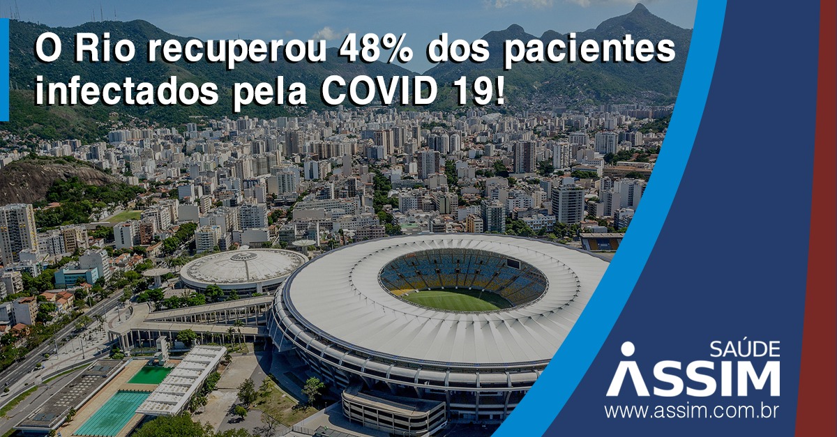 O Rio recuperou 48% dos pacientes infectados pela COVID 19!